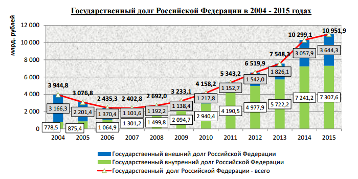 Gosdolg2004-2015.png